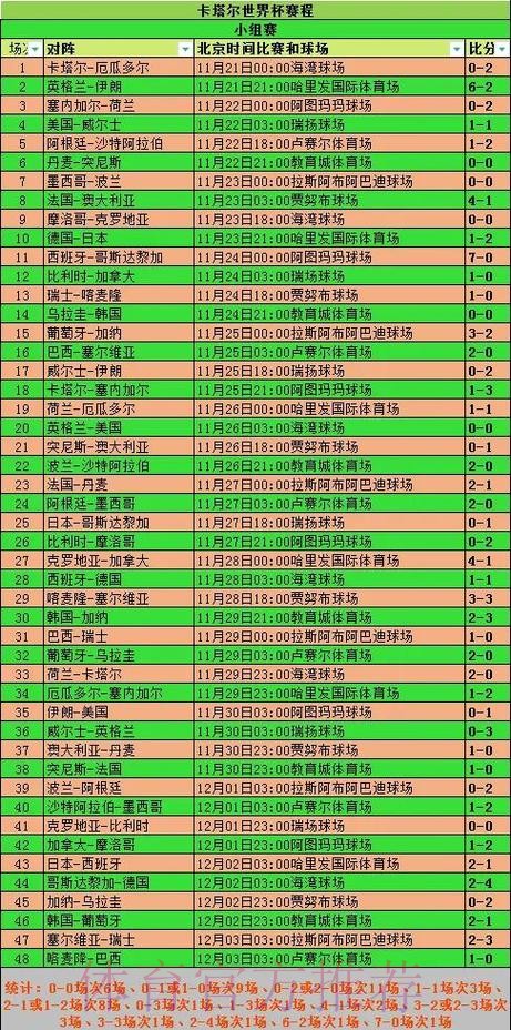 2026世界杯小组赛赛程实时更新全程直播实时查看
