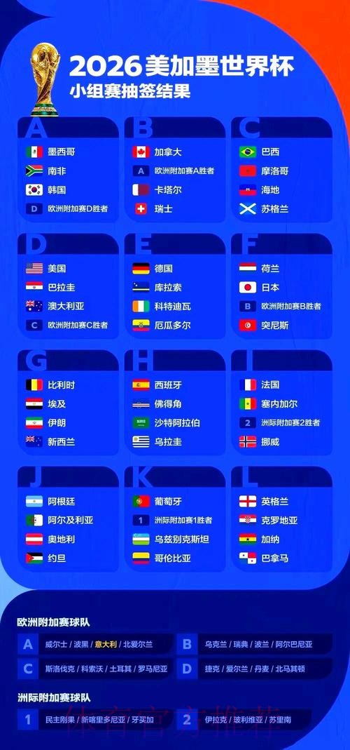 2026年美加墨世界杯时间安排